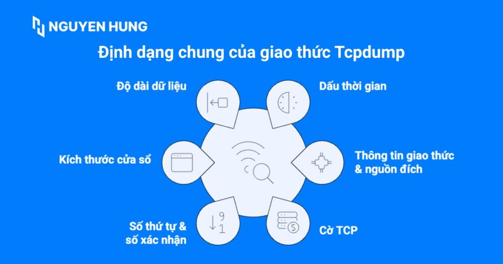 Tìm hiểu định dạng chung của một dòng giao thức Tcpdump