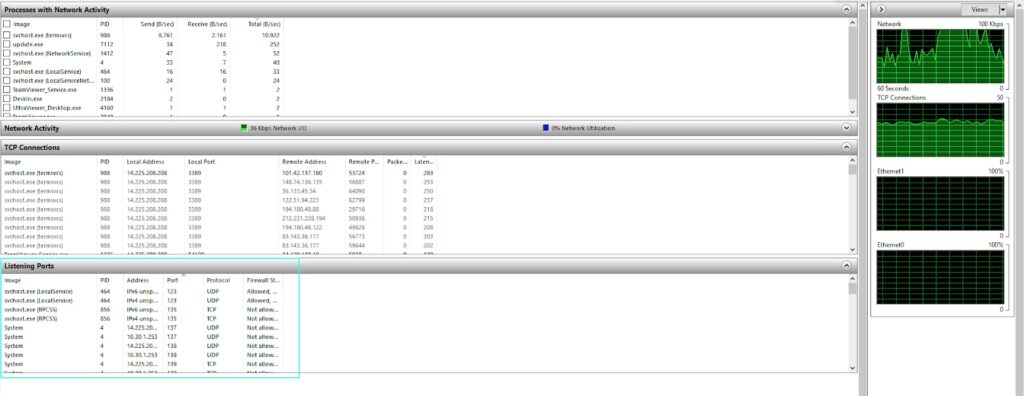 Kiểm tra các cổng đang hoạt động