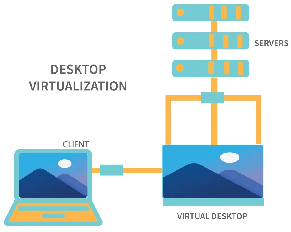 Ảo hóa máy tính để bàn (Desktop Virtualization) (Nguồn: Internet)