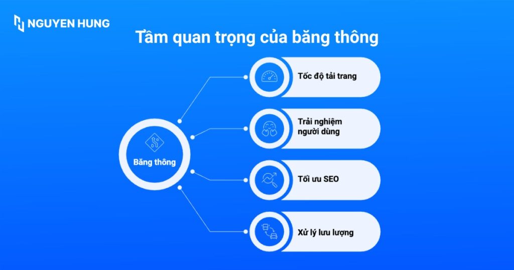 Tầm quan trọng của băng thông với hiệu suất VPS và website