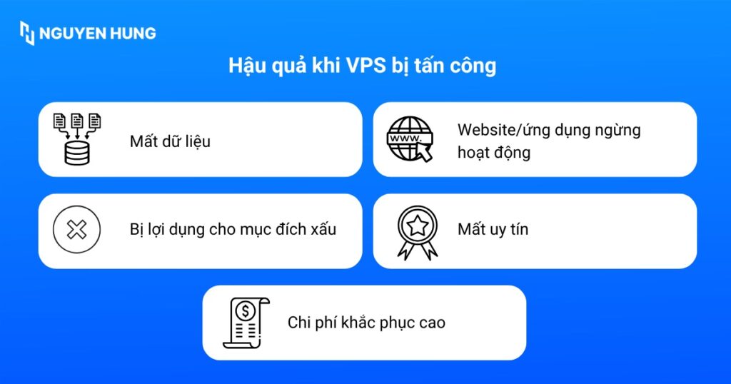 Hậu quả khi VPS bị tấn công