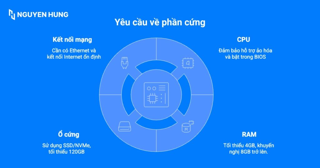 Các yêu cầu quan trọng về phần cứng