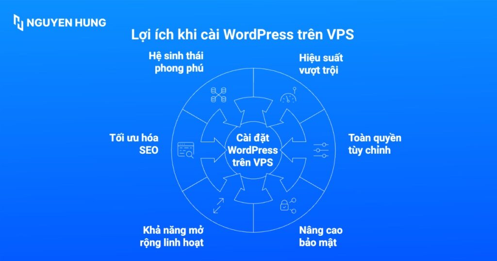 Lợi ích khi cài WordPress trên VPS