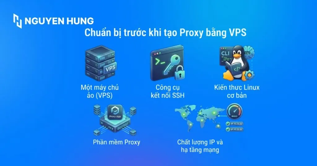 Những gì bạn cần chuẩn bị để cấu hình VPS proxy