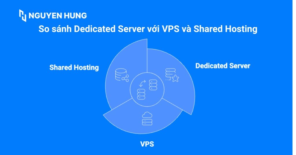 So sánh Dedicated Server với VPS và Shared Hosting