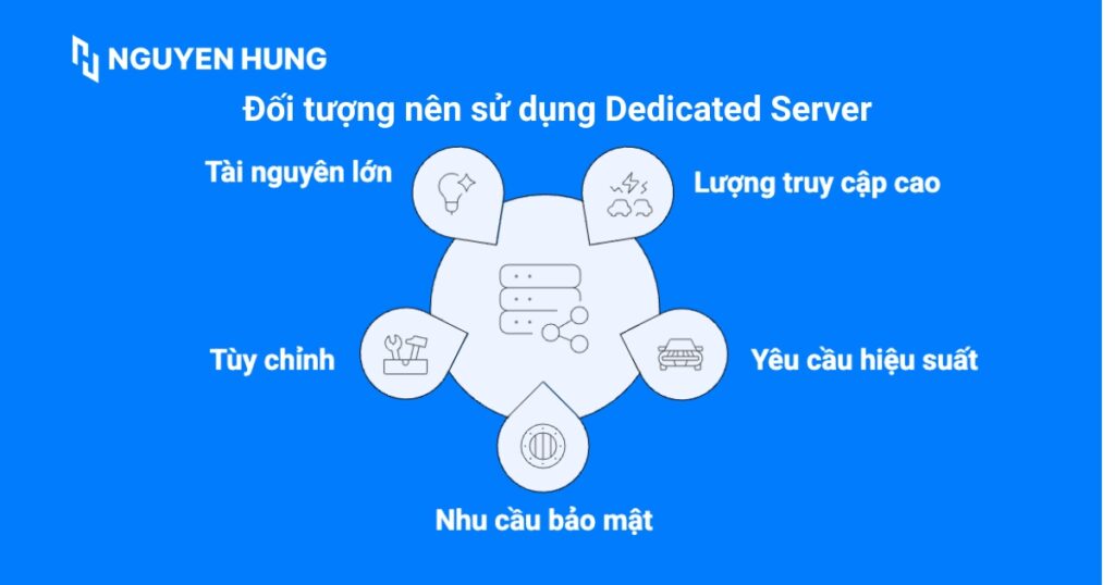Đối tượng nên sử dụng Dedicated Server