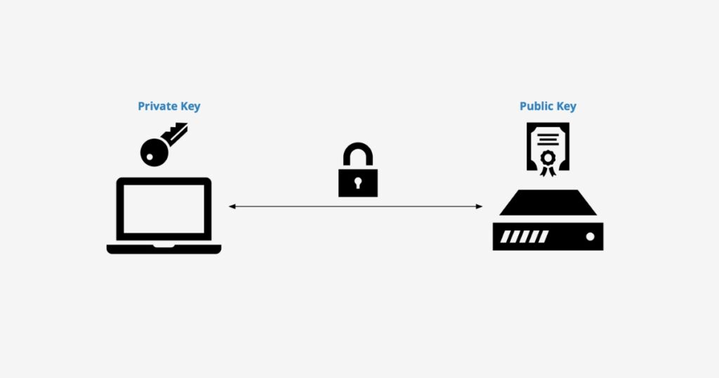 Cấu hình bảo mật và truy cập bằng SSH Key