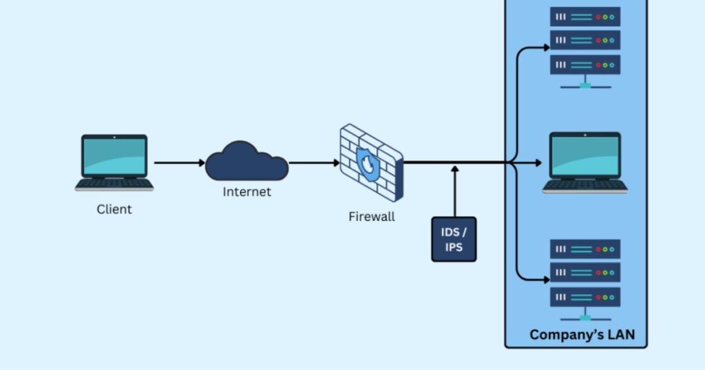 Next-generation firewall (Tường lửa thế hệ mới) (Nguồn: Internet)