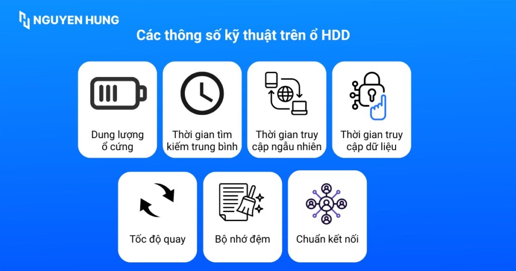 Các thông số kỹ thuật trên ổ HDD (Nguồn: Internet)