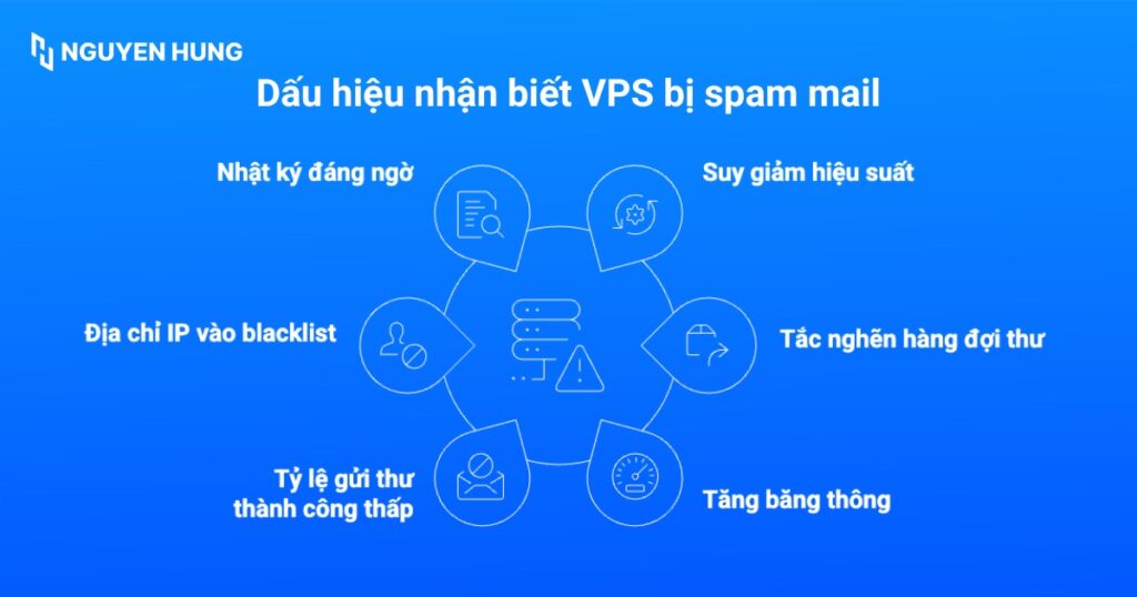 Dấu hiệu nhận biết VPS bị spam mail