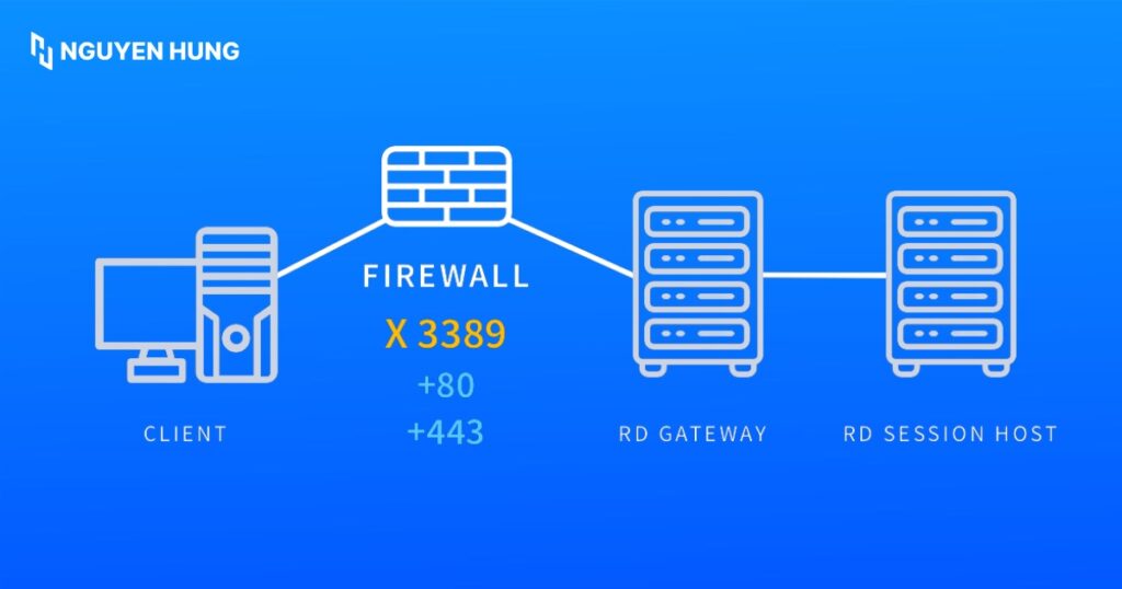 Cấu hình Windows Firewall