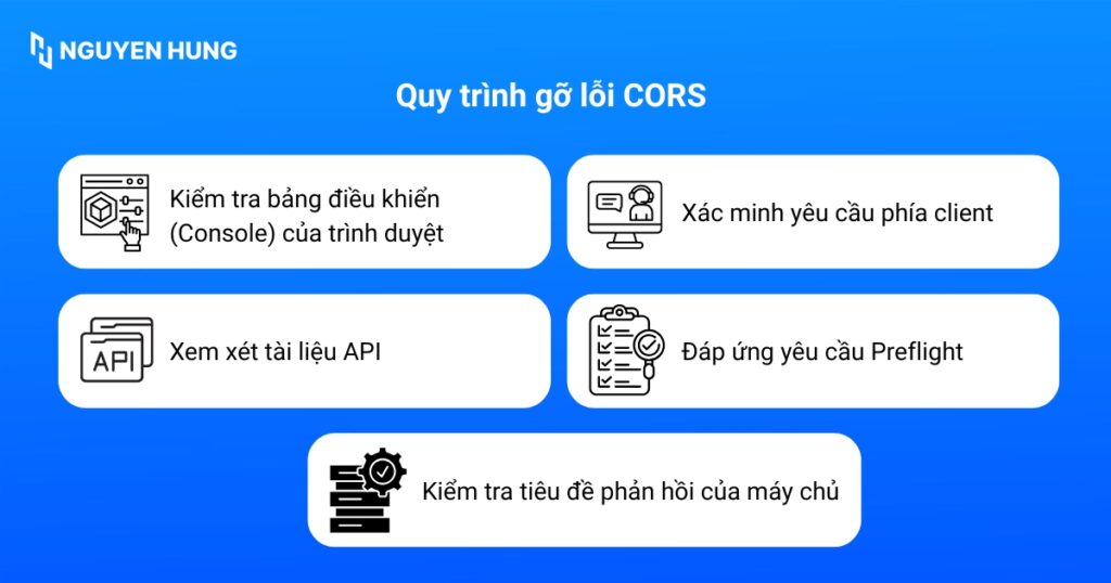 Quy trình gỡ lỗi CORS