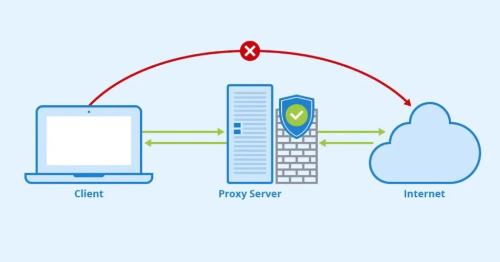 Sử dụng Proxy Server như giải pháp trung gian