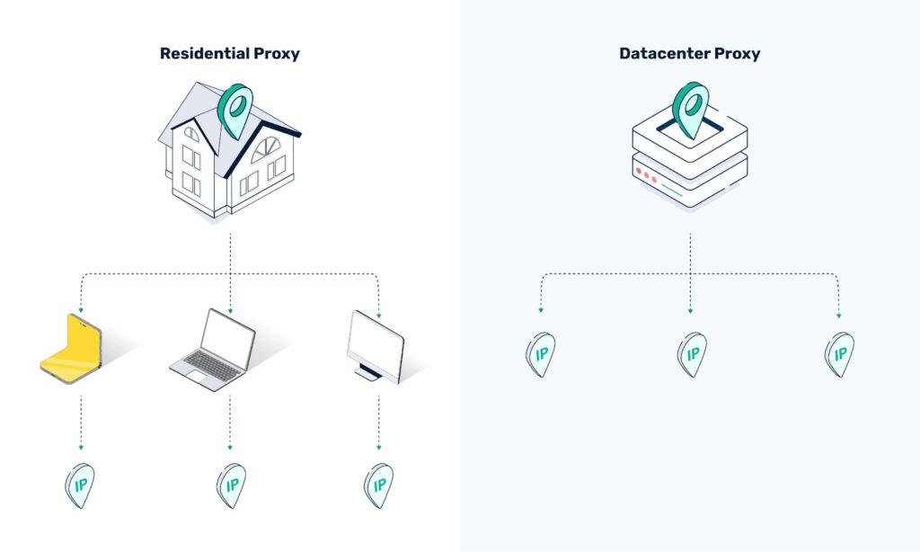 Data Center Proxy (Proxy Trung Tâm Dữ Liệu) (Nguồn: Internet)