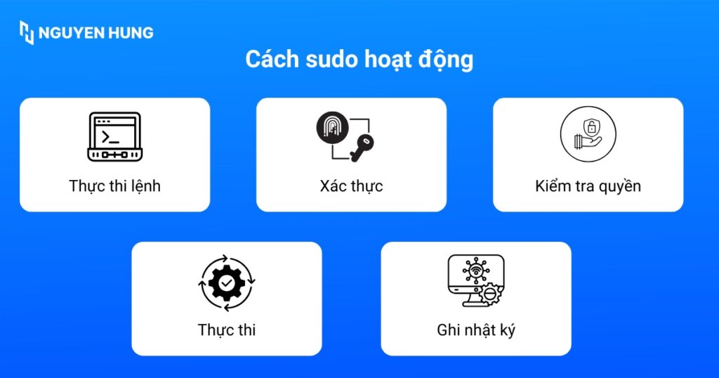 Cách sudo hoạt động