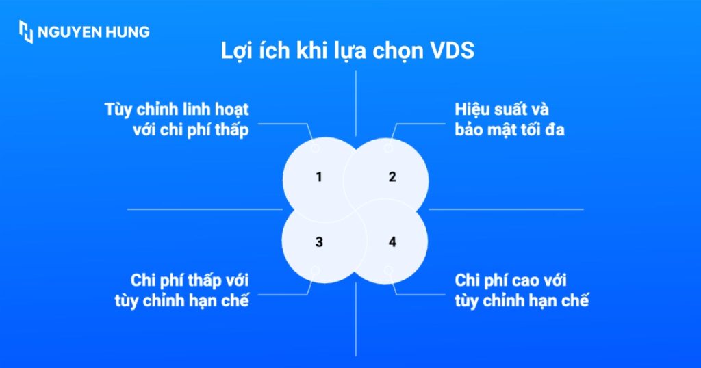 Lợi ích khi lựa chọn VDS