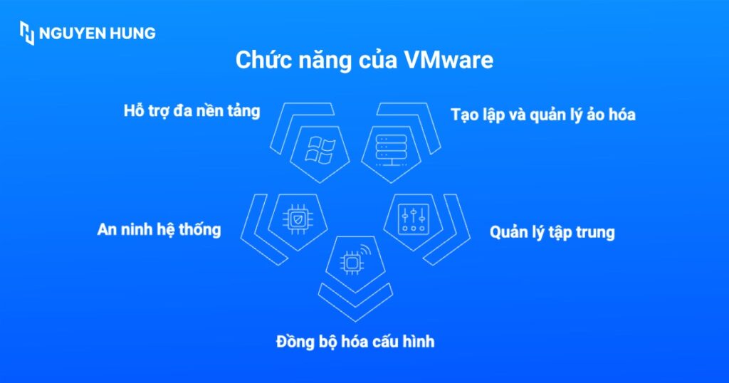 Chức năng của VMware