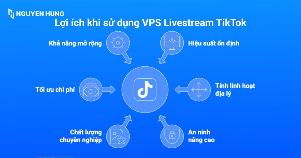 Những lợi ích khi sử dụng VPS Livestream TikTok