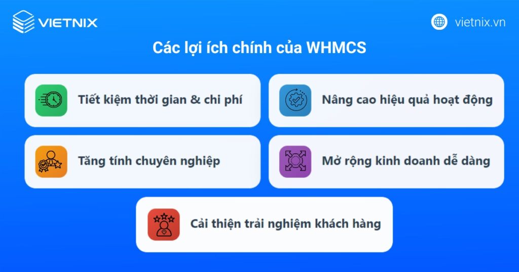 Các lợi ích chính của WHMCS