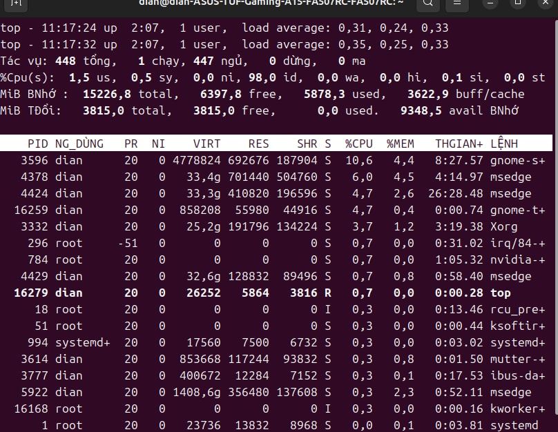 Kiểm tra CPU và Load Average