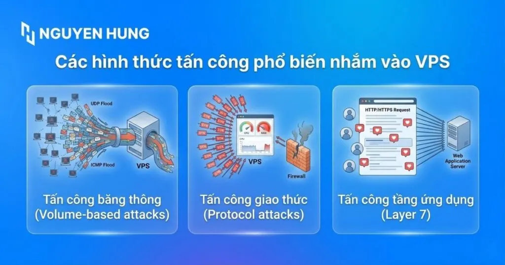 Các hình thức tấn công phổ biến nhắm vào VPS