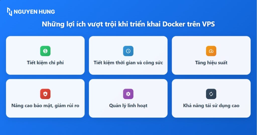 Lợi ích của việc triển khai Docker trên VPS