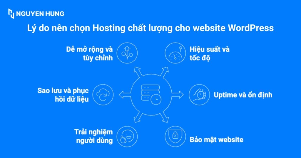 Tầm quan trọng của Hosting chất lượng đối với website WordPress