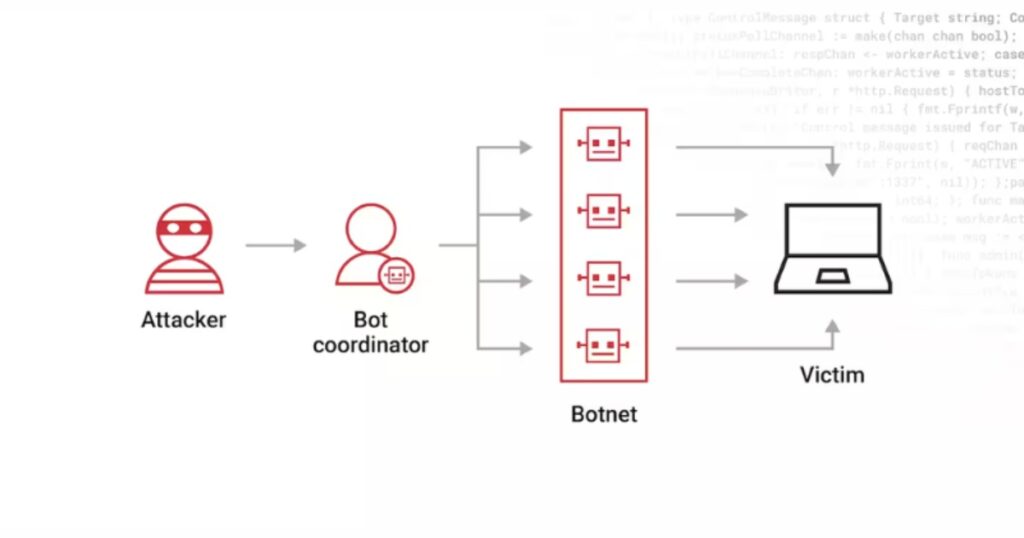 xây dựng một cơ chế lọc với độ chính xác cao để vô hiệu hóa lưu lượng tấn công từ botnet