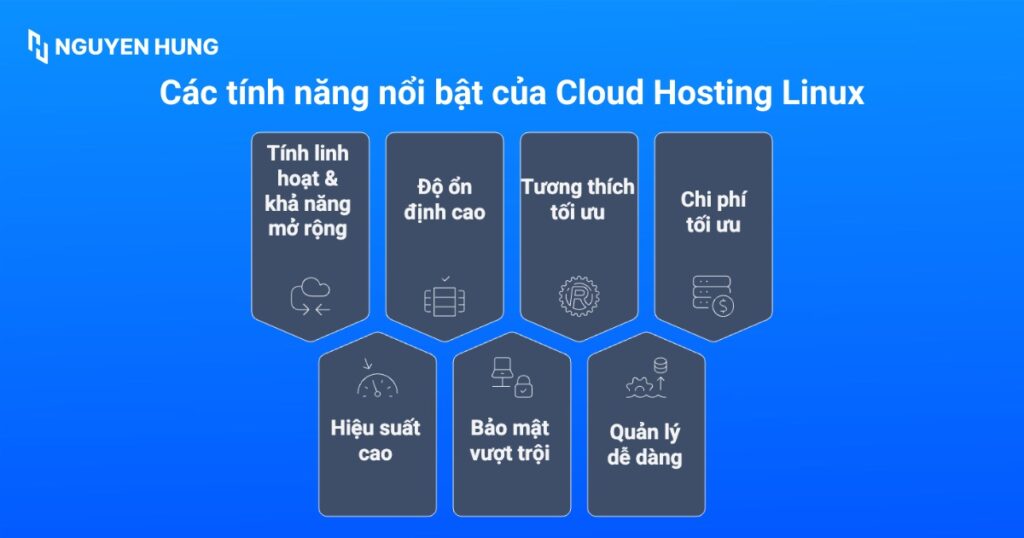 Các tính năng nổi bật của Cloud Hosting Linux