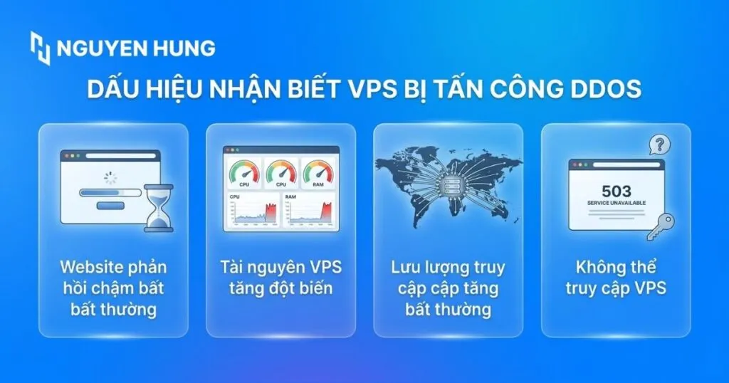 Dấu hiệu nhận biết VPS đang bị tấn công DDoS