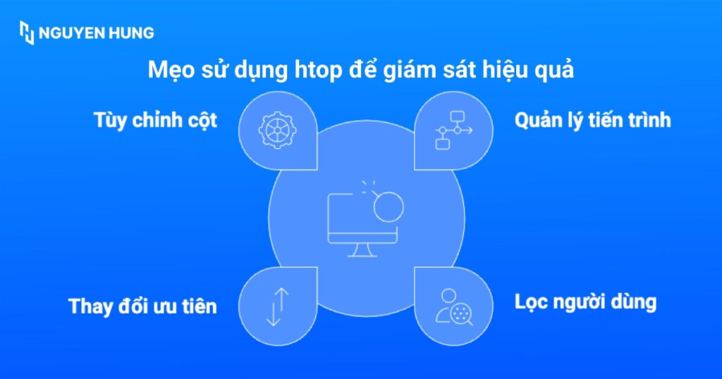 Mẹo sử dụng htop để giám sát hiệu quả