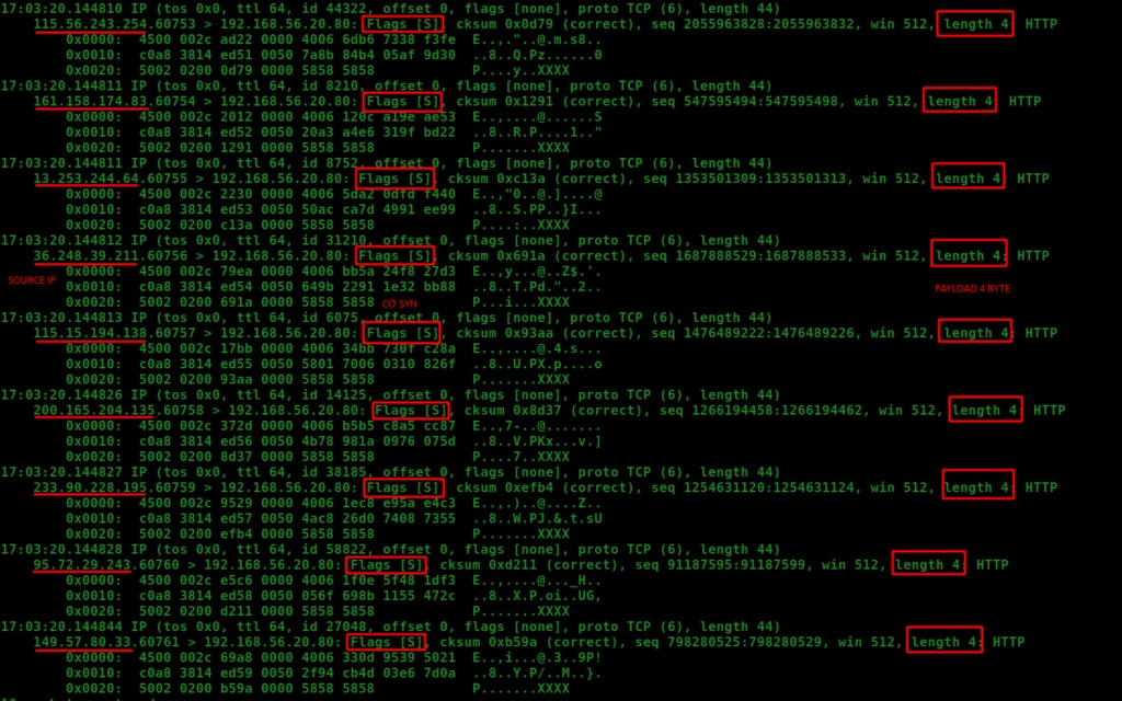 Kiểm tra các gói tin có giống với đặc điểm của cuộc tấn công hay chưa