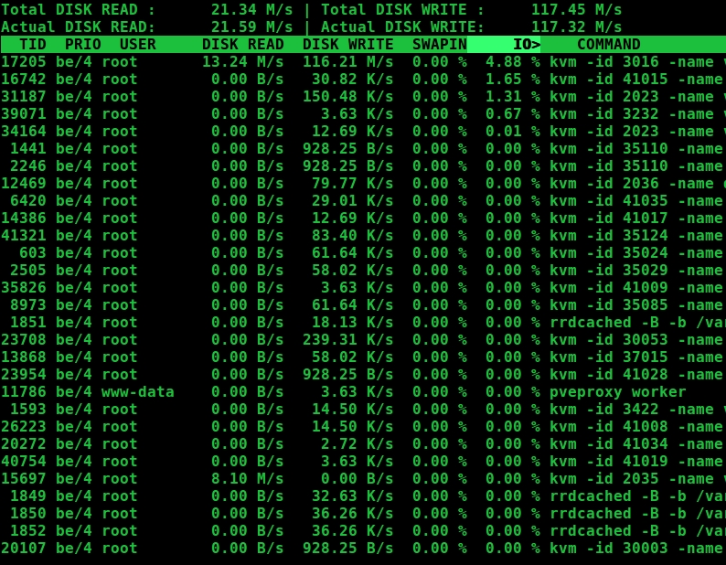 Danh sách các tiến trình được sắp xếp theo mức độ sử dụng I/O
