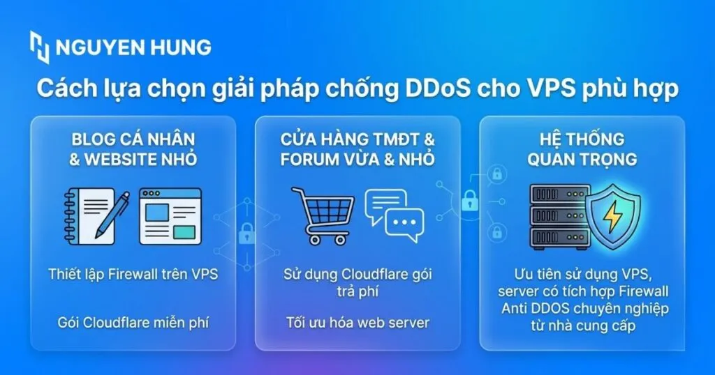Lựa chọn giải pháp chống DDoS server, VPS 