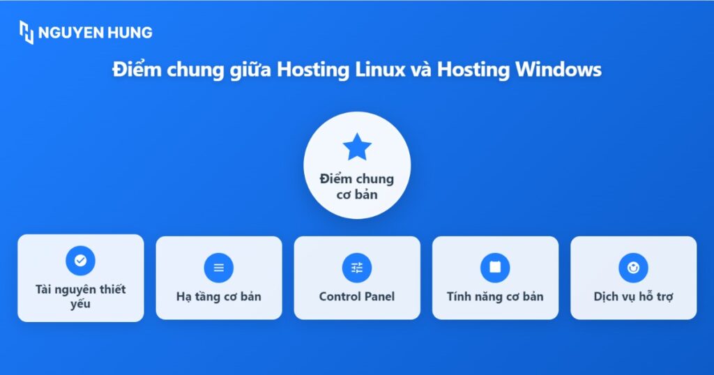 Điểm giống nhau của Hosting Linux và Hosting Windows