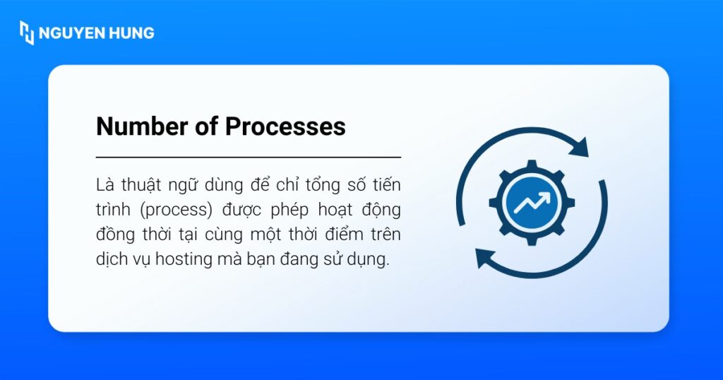 Number of Processes là tổng số tiến trình được phép hoạt động đồng thời tại cùng một thời điểm
