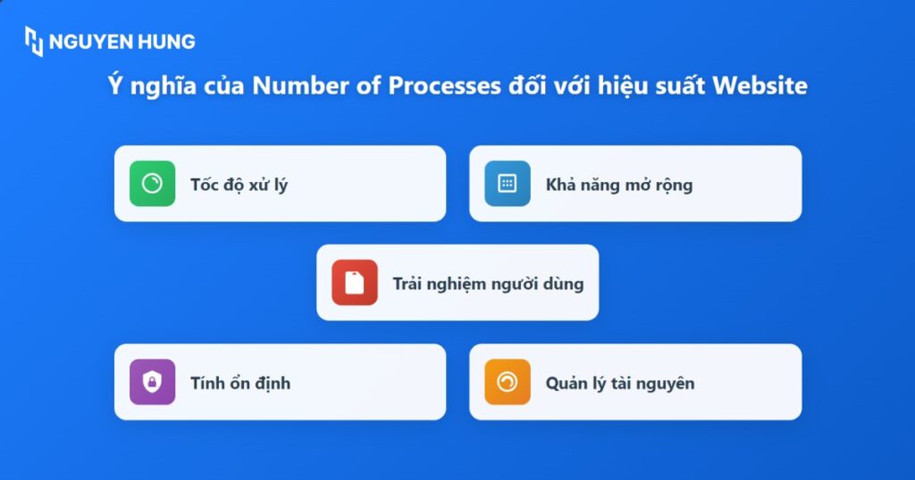 Ý nghĩa của Number of Processes trong các gói Hosting
