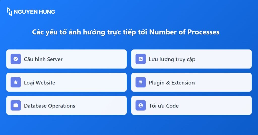Các yếu tố ảnh hưởng đến Number of Processes