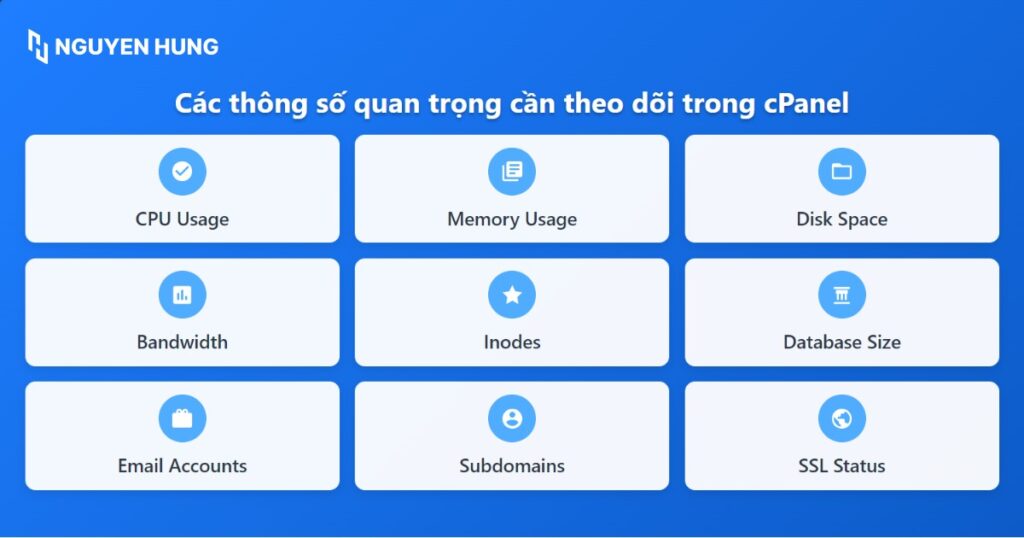 Một số thông số quan trọng trong Cpanel