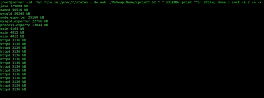 Kết quả kiểm tra các tiến trình đang sử dụng swap