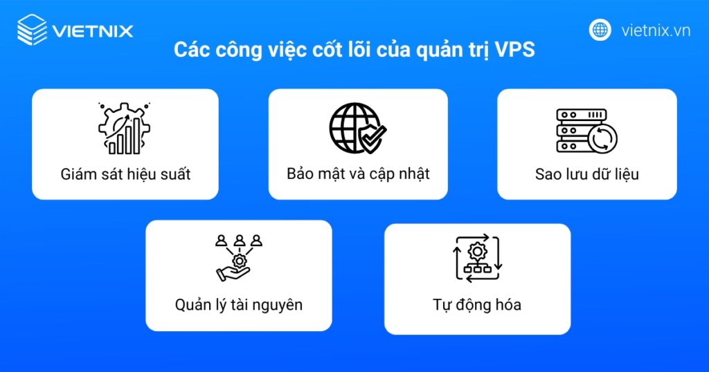 Các công việc cốt lõi của quản trị VPS