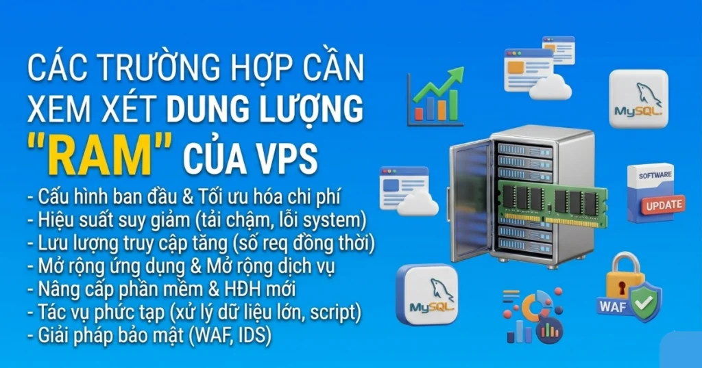 Các trường hợp cần xem xét dung lượng RAM của VPS