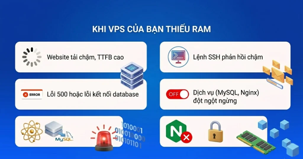 Tình trạng thiếu RAM có thể được nhận diện qua các dấu hiệu trên