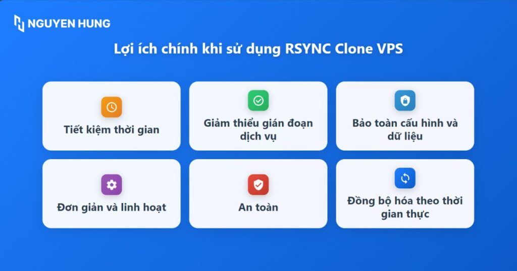 Lợi ích khi sử dụng RSYNC Clone VPS