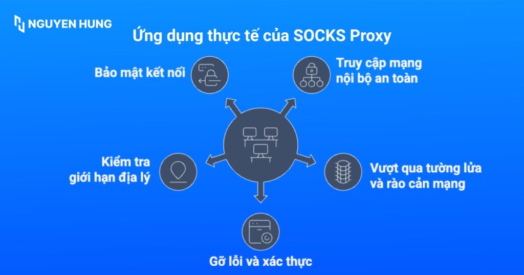 Ứng dụng thực tế của SOCKS Proxy cho Sysadmin
