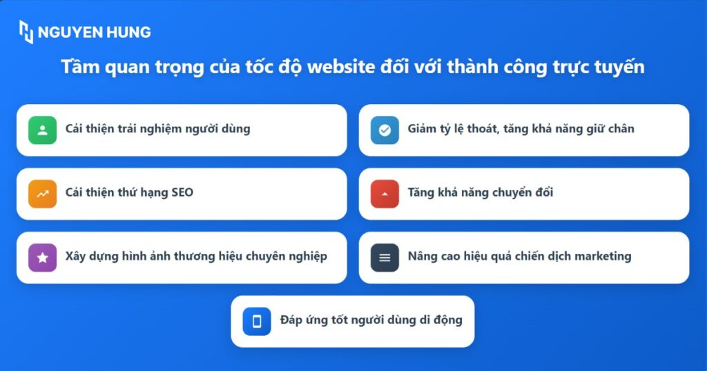 Tầm quan trọng của tốc độ website