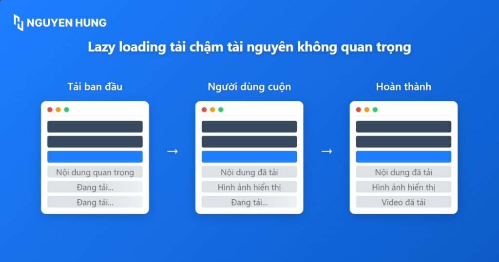 Sử dụng Lazy Loading giúp tăng trải nghiệm người dùng