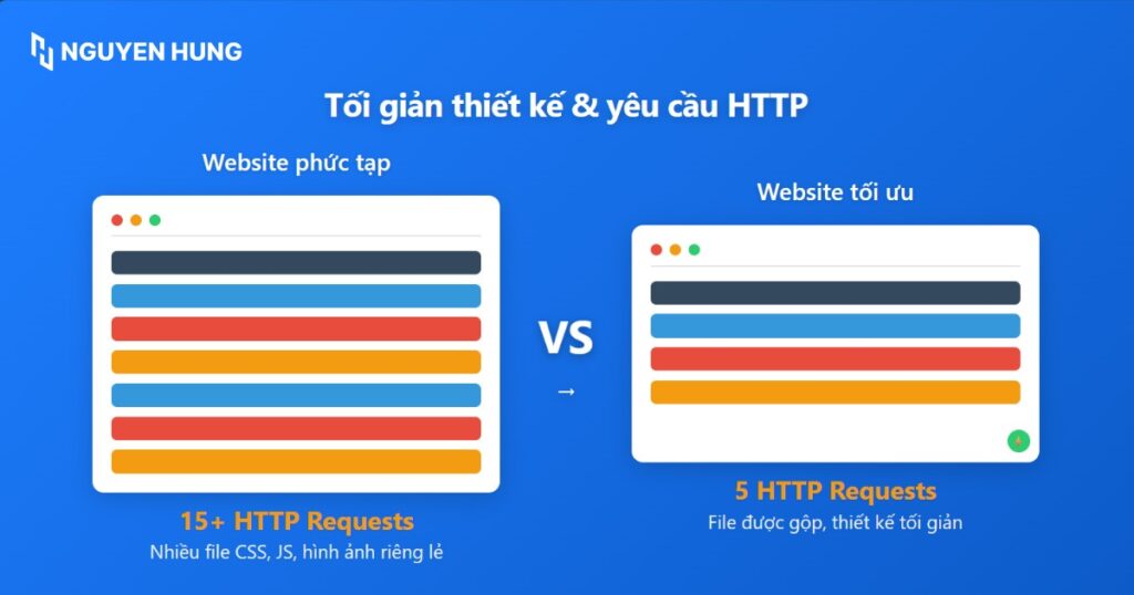 Giảm số lượng yêu cầu HTTP và tối giản thiết kế