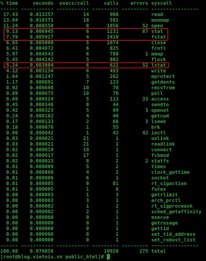 Kết quả hiển thị thời gian dành cho các lời gọi stat đã giảm xuống mức tối thiểu
