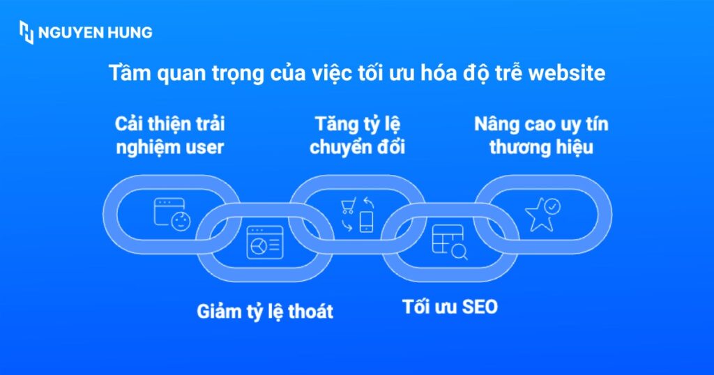 Tầm quan trọng của việc tối ưu hóa độ trễ website